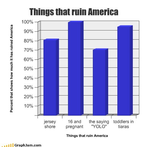 It's Not, Not True