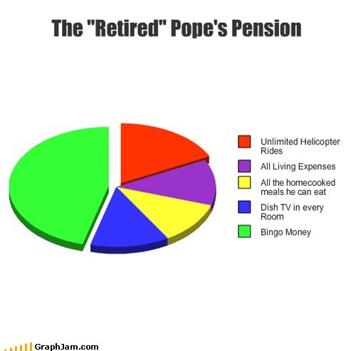 The "Retired" Pope's Pension