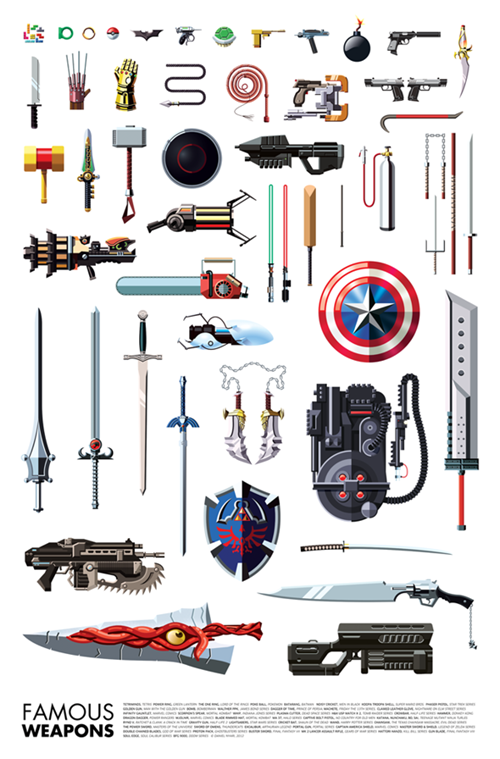 A Poster of Famous Weapons from Sci-Fi and Fantasy
