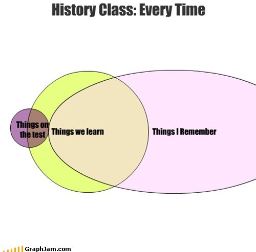 History Class: Every Time