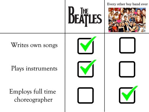 When People Call The Beatles a Boy Band...