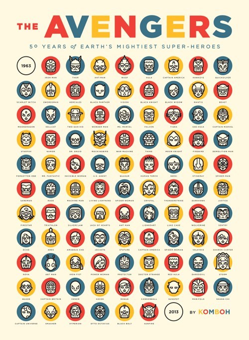 50 Years of "The Avengers" in One Minimalist Poster