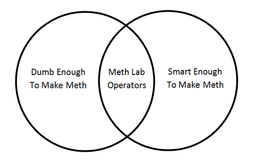 Basically Don't Make Meth
