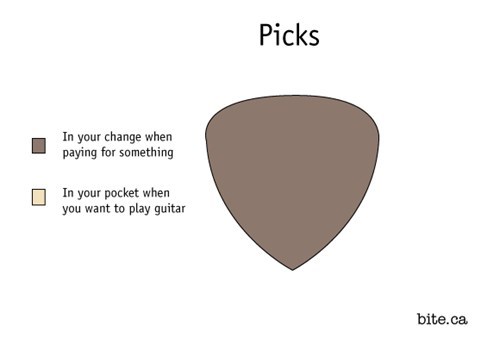 Do Accept Picks?