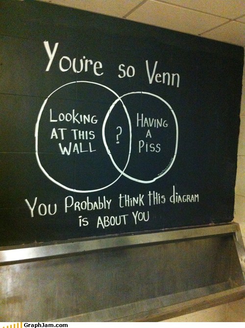 A Venn Diagram in a Men's Bathroom. 