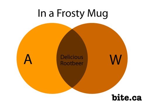 In a Frosty Mug