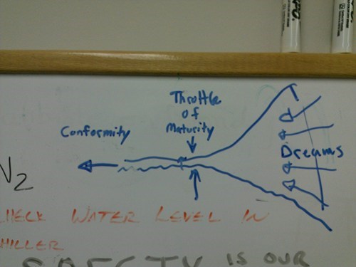 A Diagram That Explains Why I'm Here