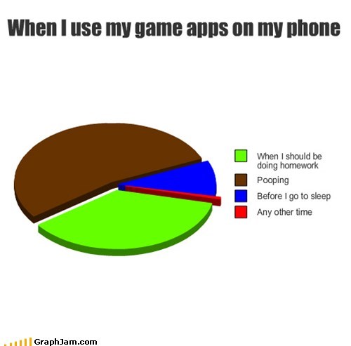 Hooray for Phone Games
