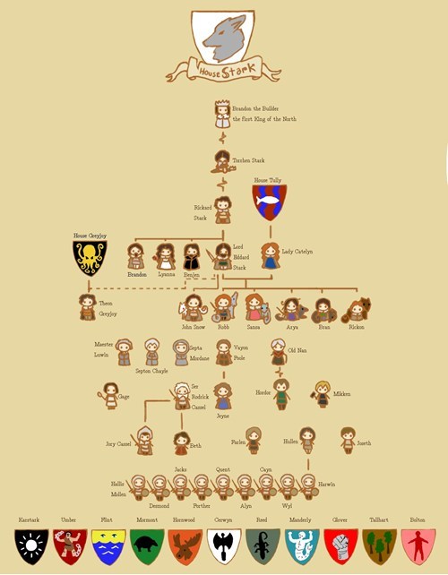 Need a Refresher on the Stark Family Tree?
