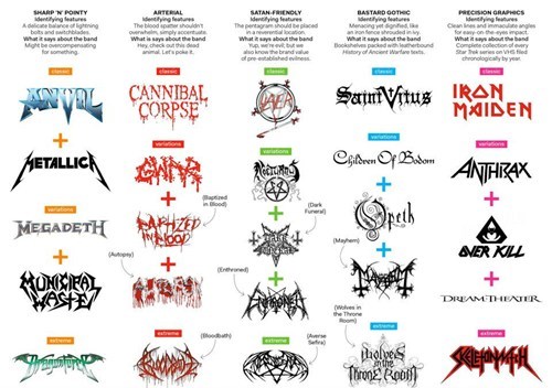 Metal Logos Classified by Font and Ranked By Legibility
