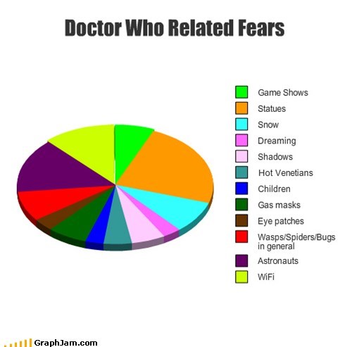 The Doctor and I Share Similar Fears