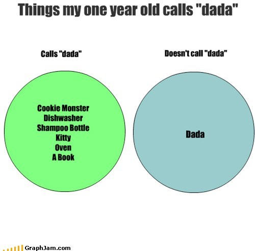 Your 1 Year-Old Is Really into Dadaism 