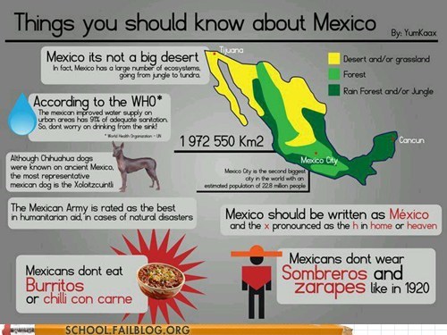 How does Mexico really looks like.