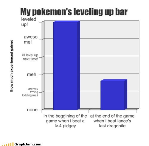 You're Not Suppose to Level at the End of the Game!
