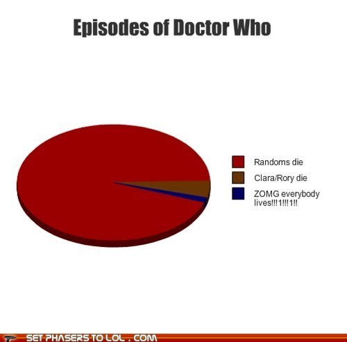 He Would be Fired if He Were a Real Doctor