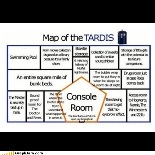 An Accurate Model of the Tardis