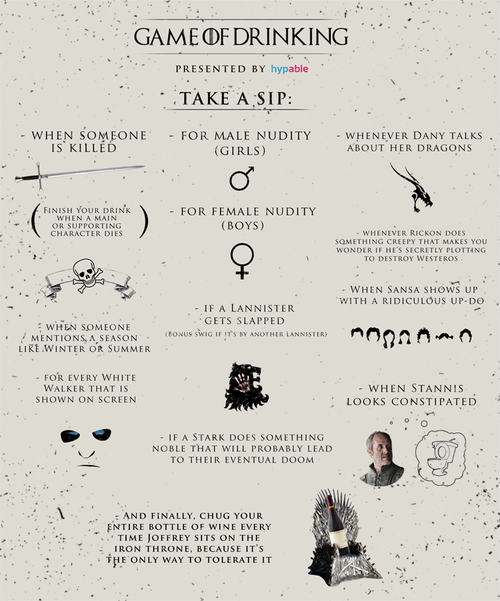 Yet Another Game of Thrones Drinking Game