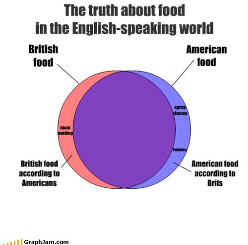 The truth about food in the English-speaking world