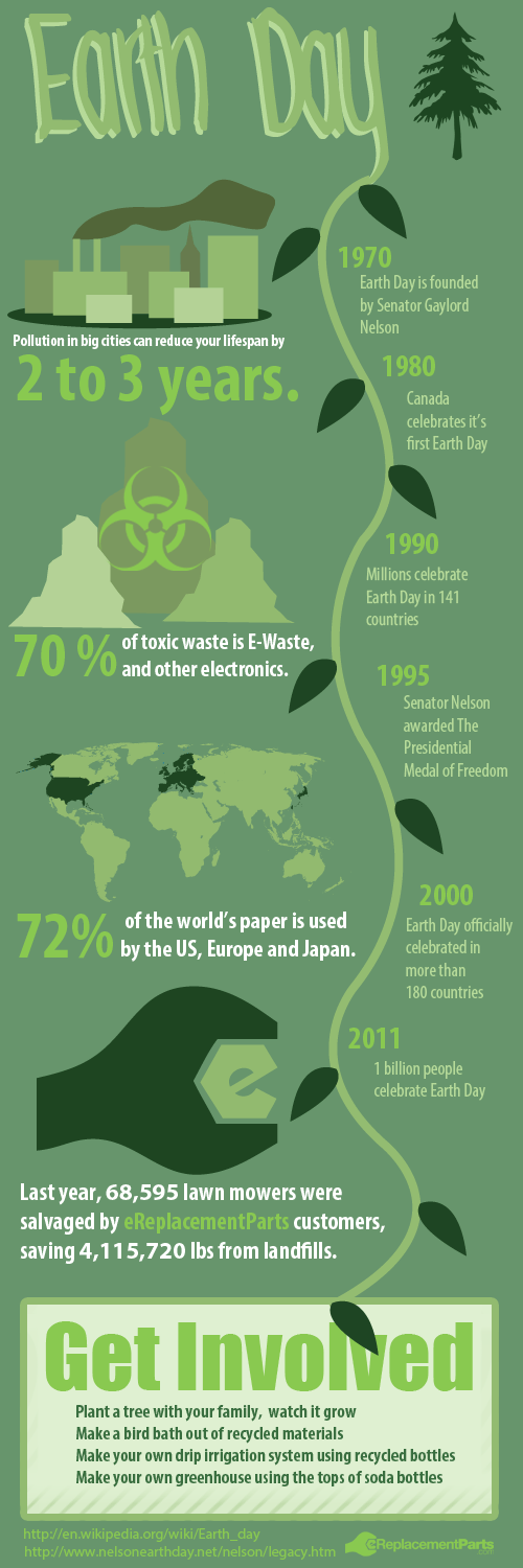 Earth Day