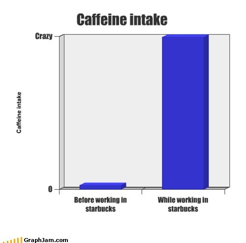 This Is Why You Don't Work at Starbucks