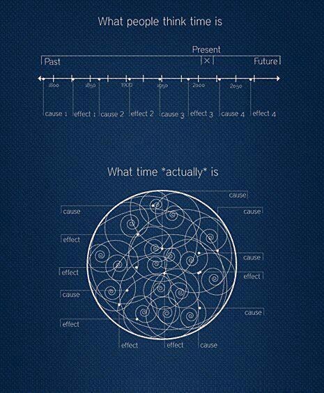Swirly Whirly Timey Wimey