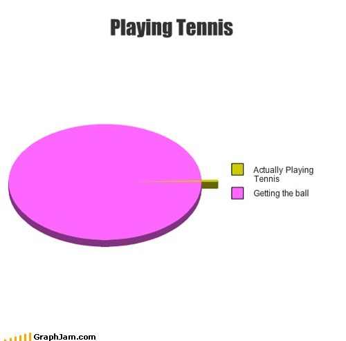 Tennis Is Hard