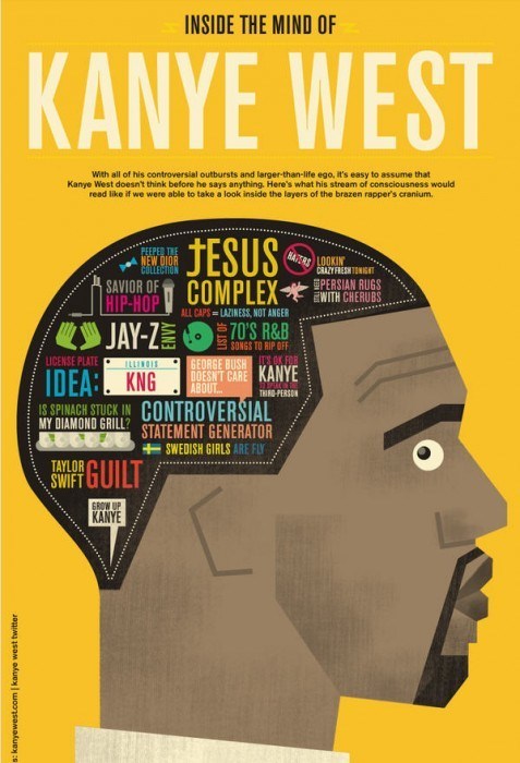 Inside the Mind of Kanye