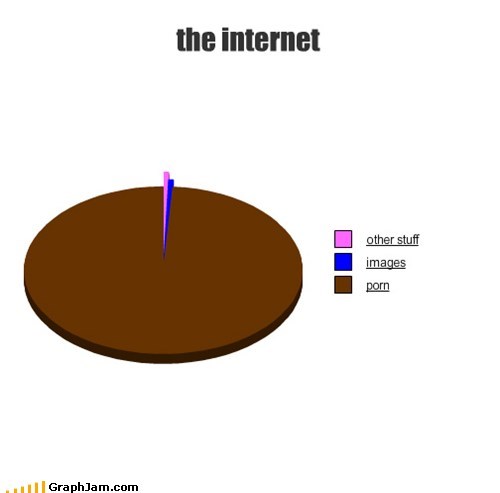 the internet