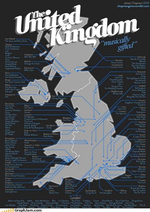 Map of English Artists
