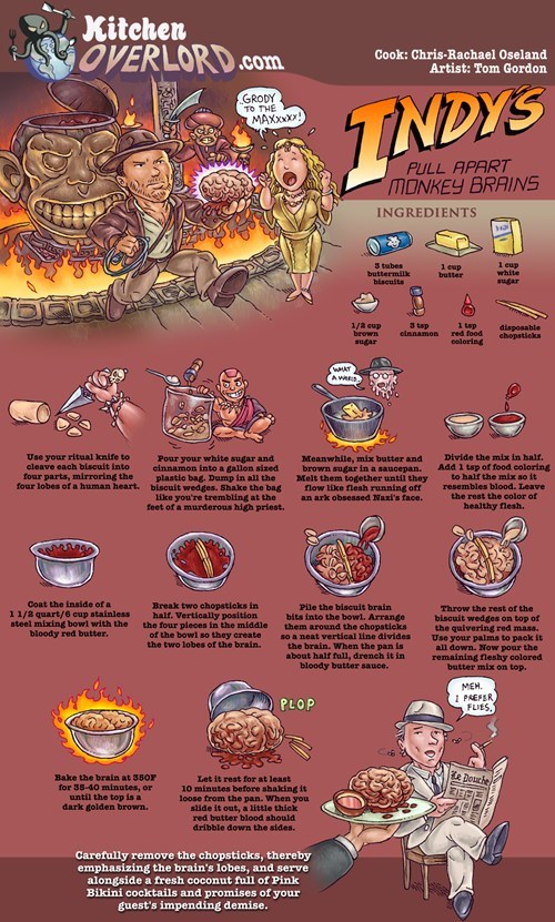 Indy's Pull Apart Monkey (Brains) Bread