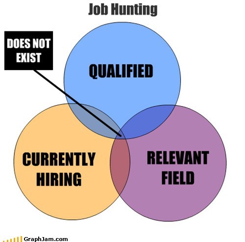 Forever Unemployed