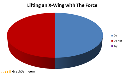 There is No Try