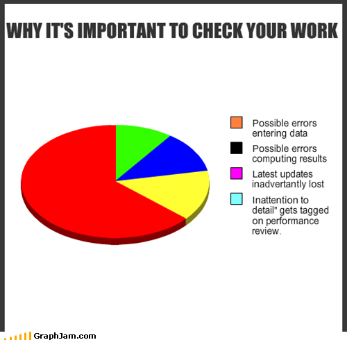 Always Check Your Work