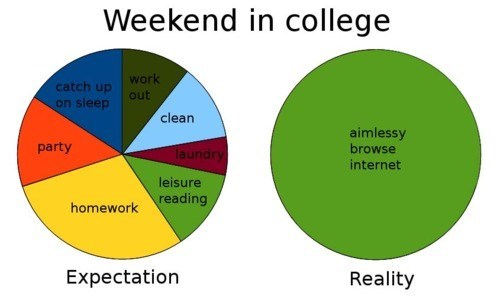 Weekend in College