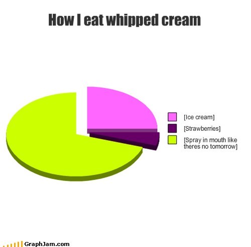 How I Eat Whipped Cream