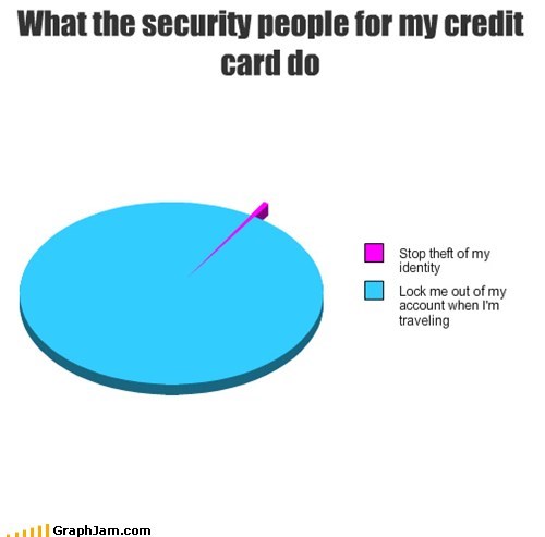 Credit Card Security