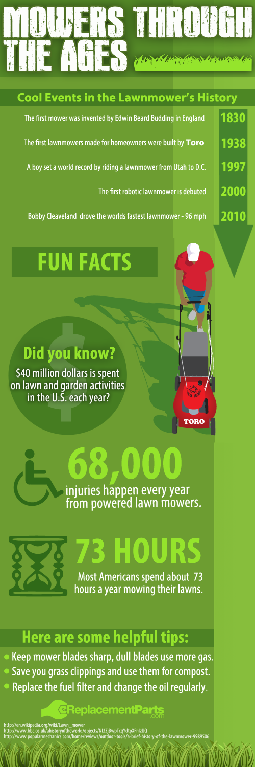 Lawn Mowers Through the Ages