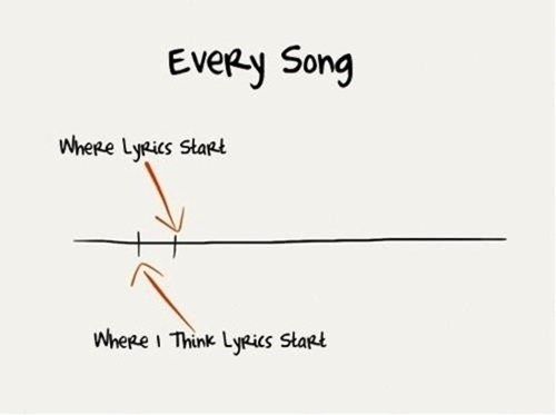 Every Song