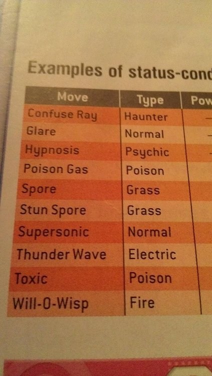 It is a Little Known Fact That Confuse Ray is a Haunter Type Move