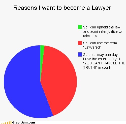 Reasons to Become a Lawyer