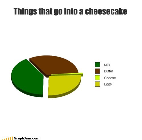 It's Also Really More of a Pie