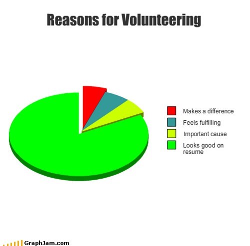 Reasons for Volunteering