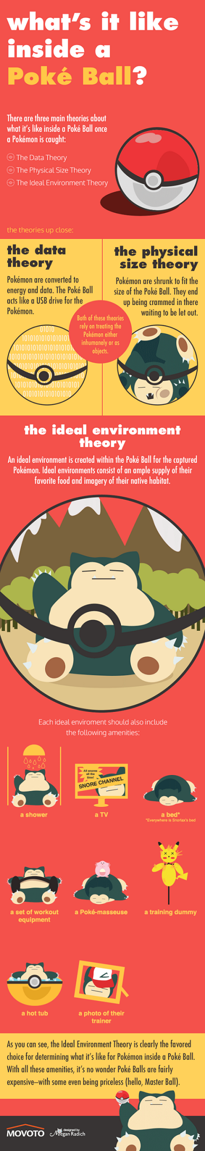 What's it Like Inside a Poké Ball?