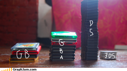 My games, graphed!