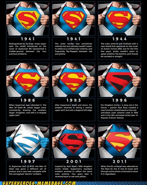 Super-Logo Through the Ages