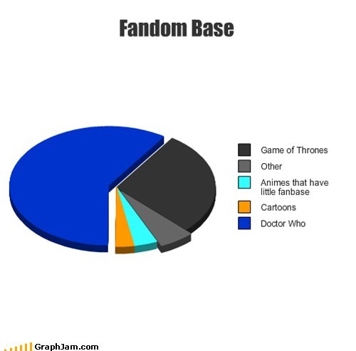 Fandom Base