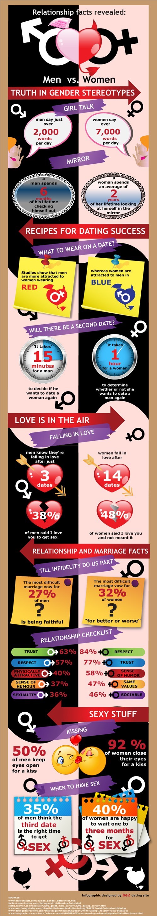What Do You Think of These Dating Statistics?