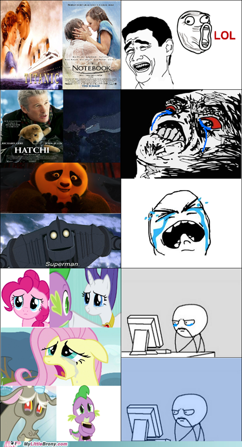 Levels of Sadness
