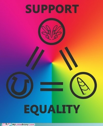 Support Equality