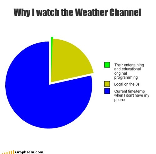 Why I watch the Weather Channel